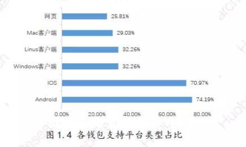 中国地区是否支持tpWallet？