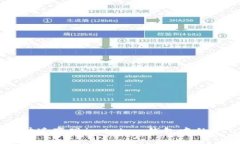 如何快速变现imtoken钱包中