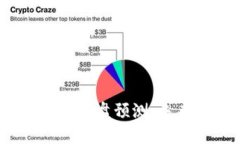 以太坊钱包官网2023年大盘